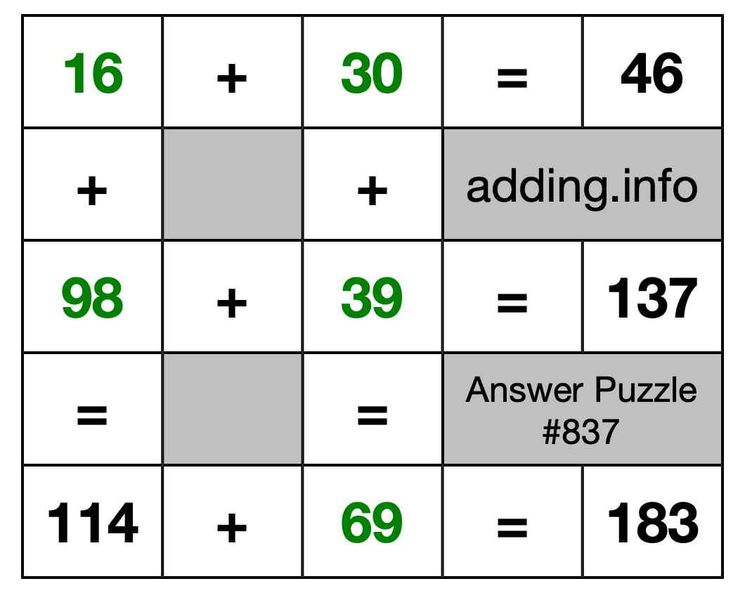 Solution to Addition Puzzle #837