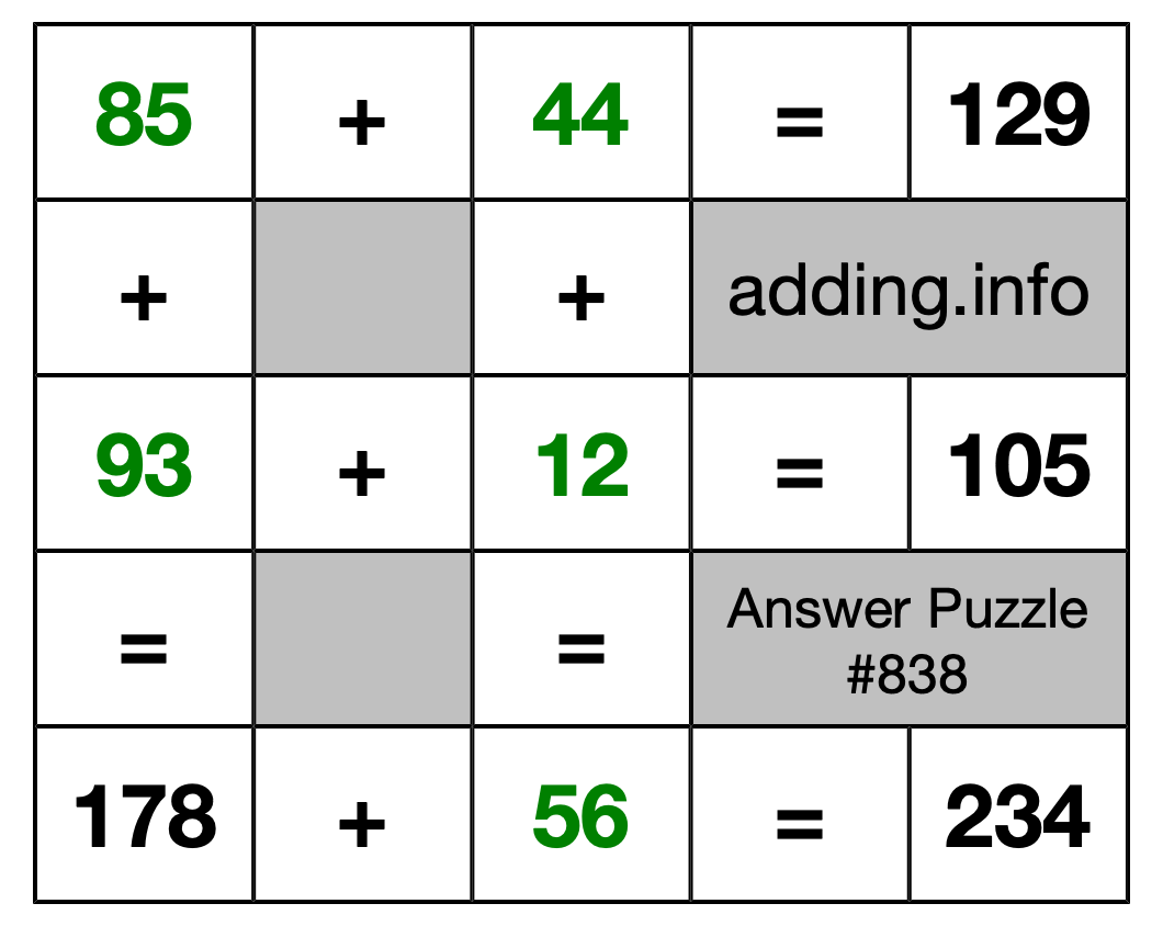 Solution to Addition Puzzle #838