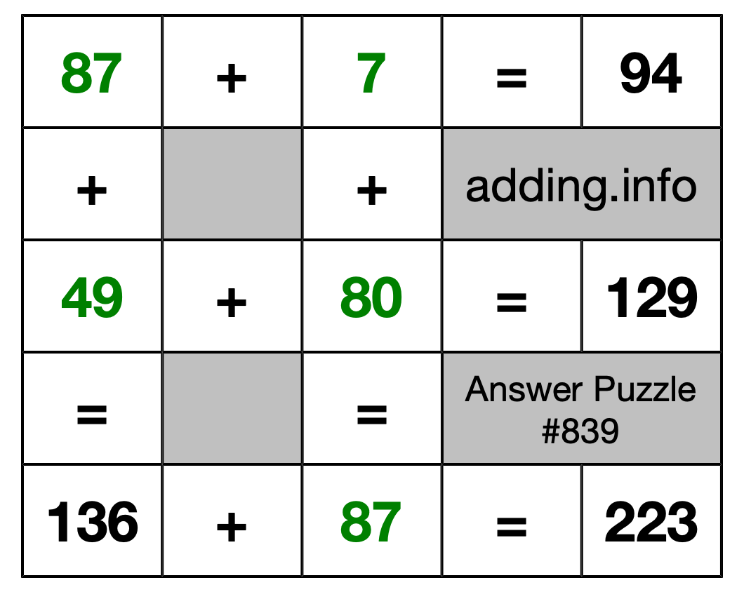 Solution to Addition Puzzle #839