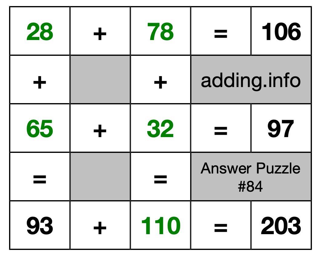 Solution to Addition Puzzle #84