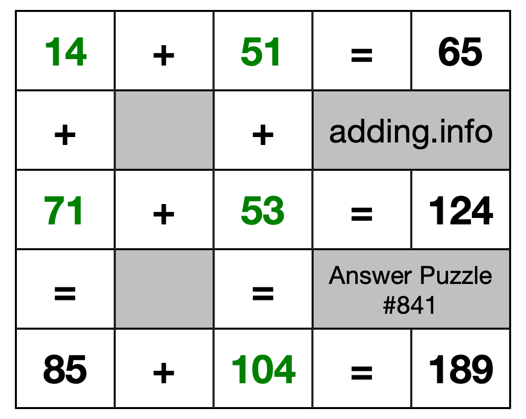 Solution to Addition Puzzle #841