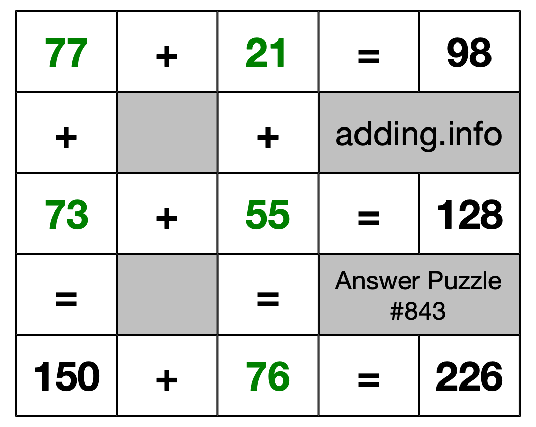Solution to Addition Puzzle #843
