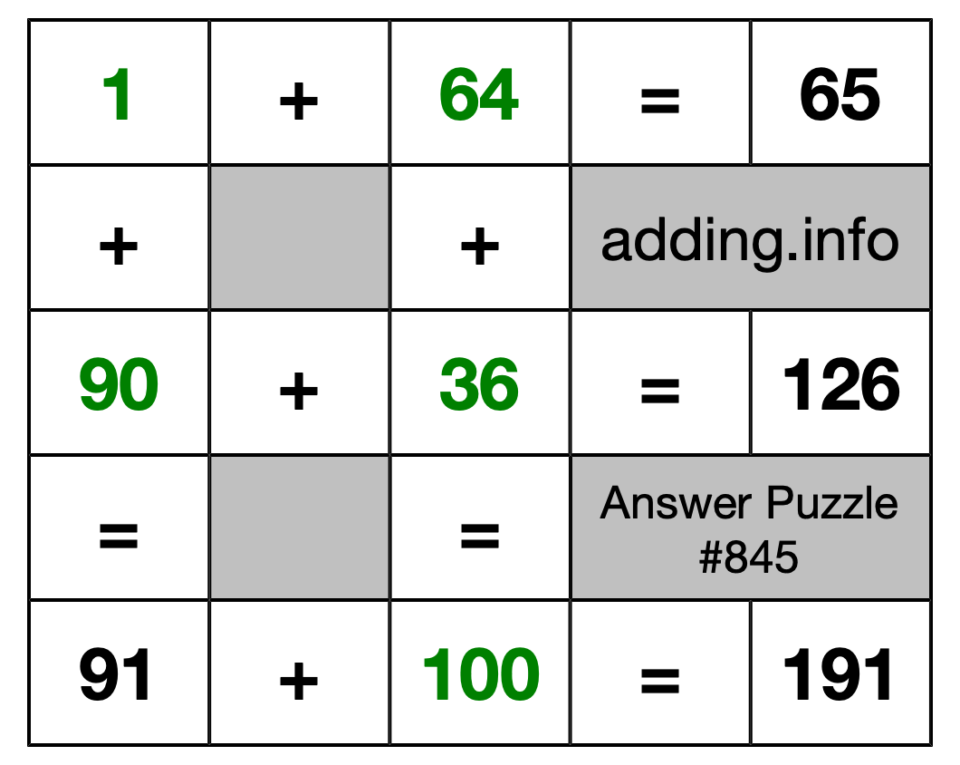Solution to Addition Puzzle #845