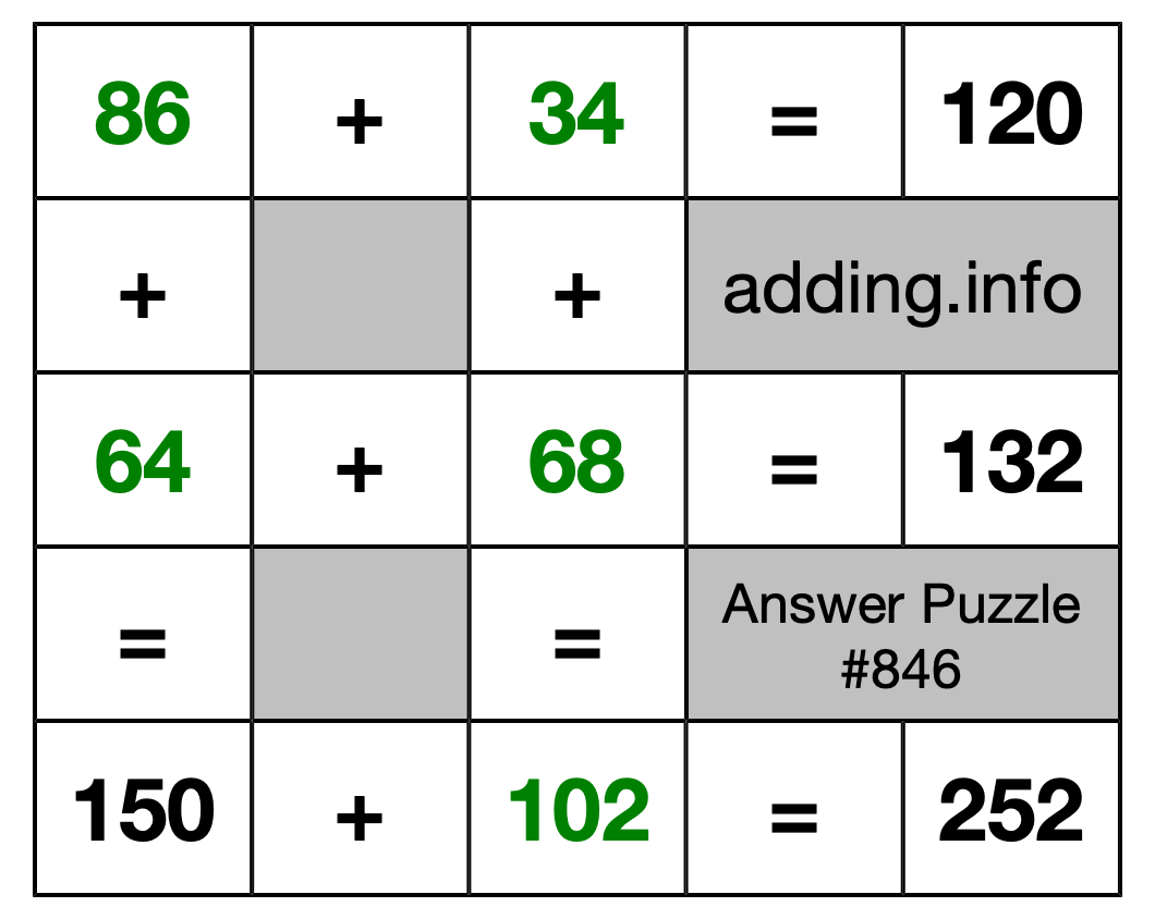 Solution to Addition Puzzle #846
