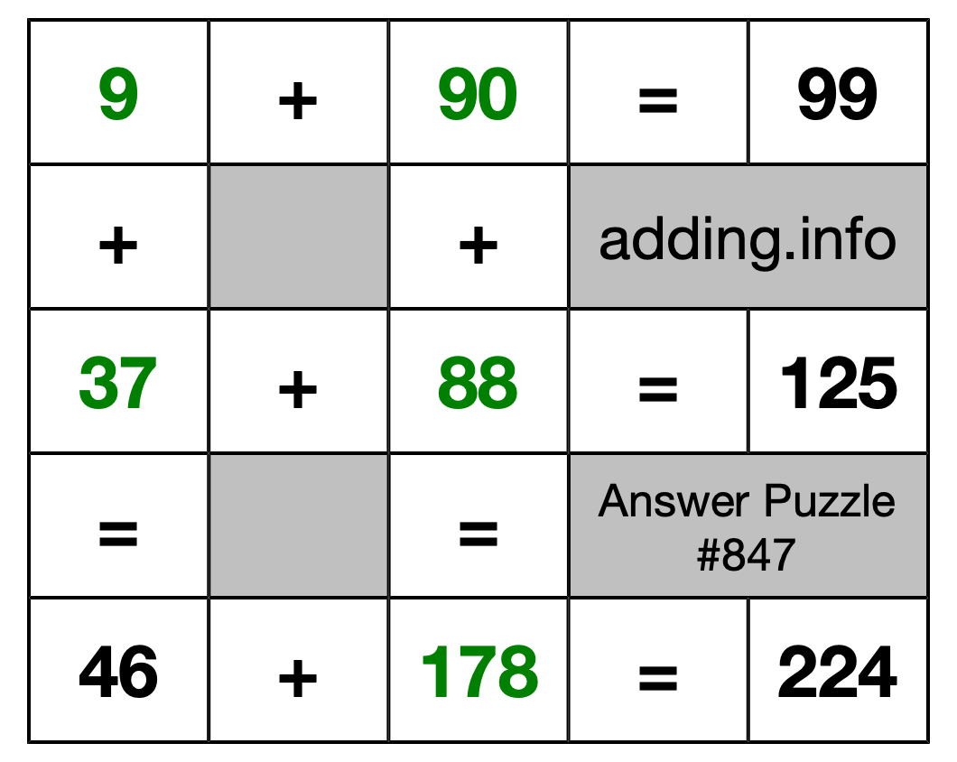 Solution to Addition Puzzle #847