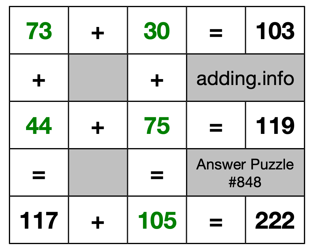 Solution to Addition Puzzle #848