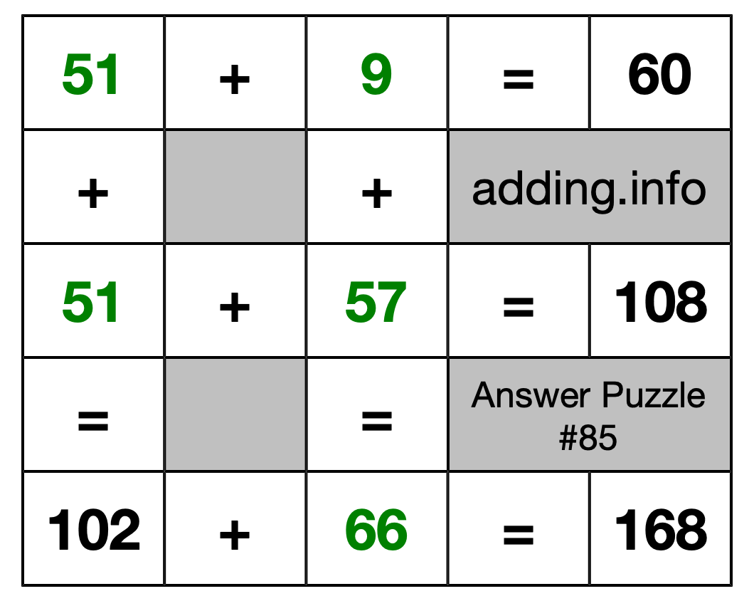 Solution to Addition Puzzle #85