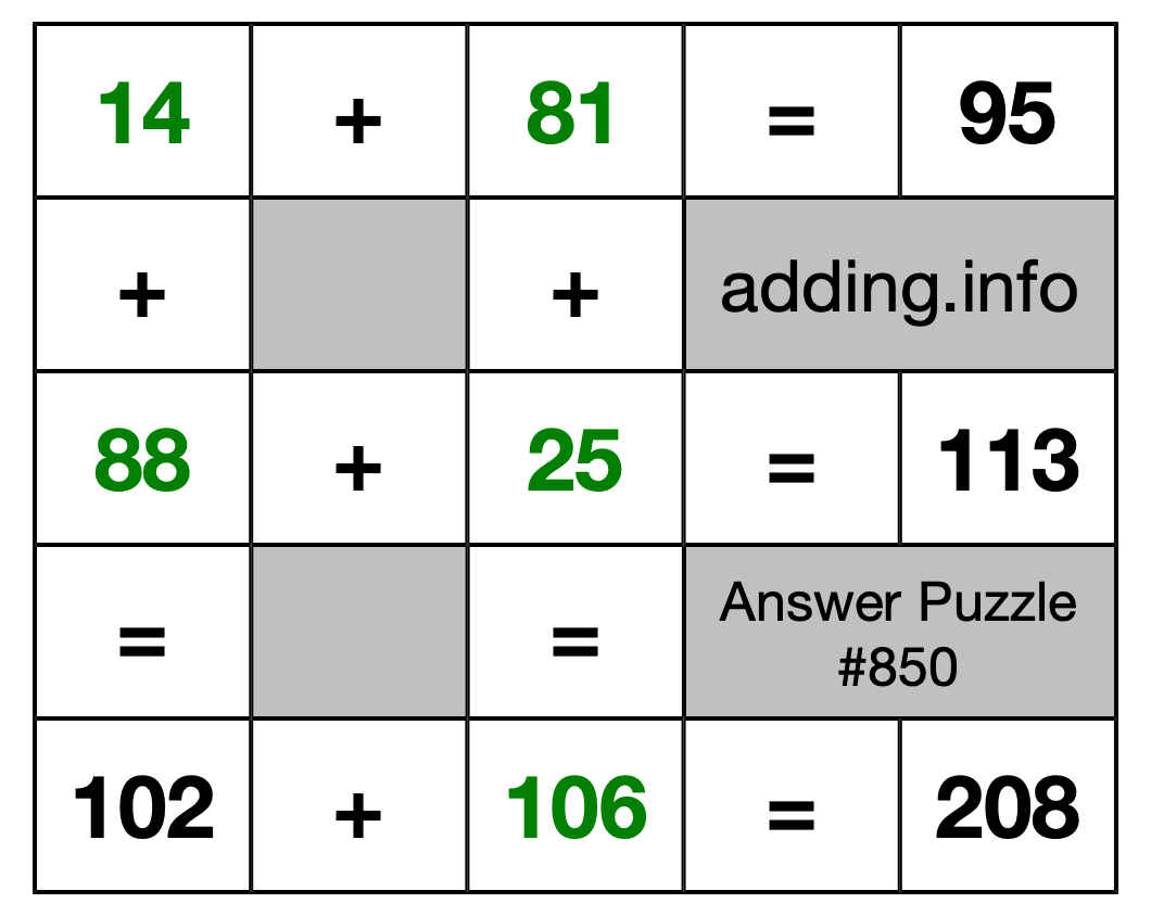 Solution to Addition Puzzle #850