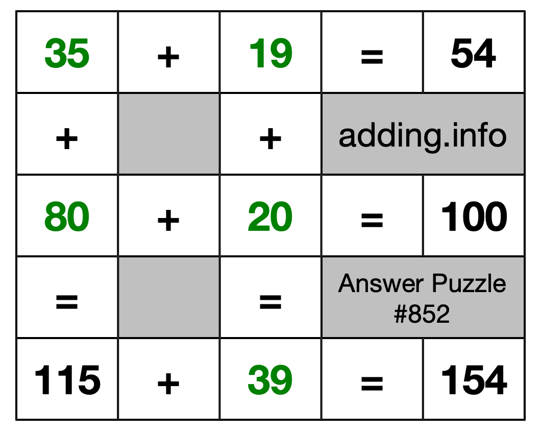Solution to Addition Puzzle #852