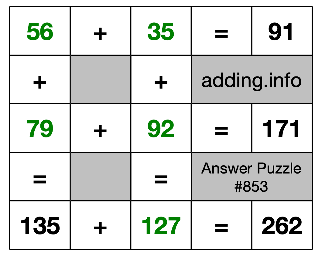 Solution to Addition Puzzle #853