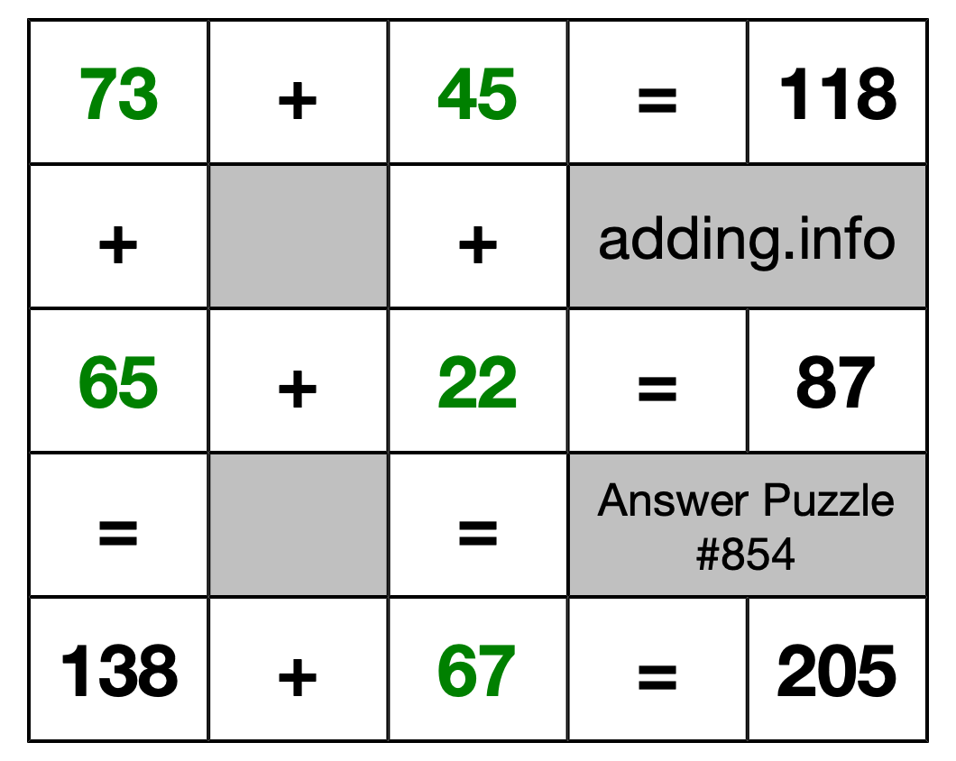 Solution to Addition Puzzle #854