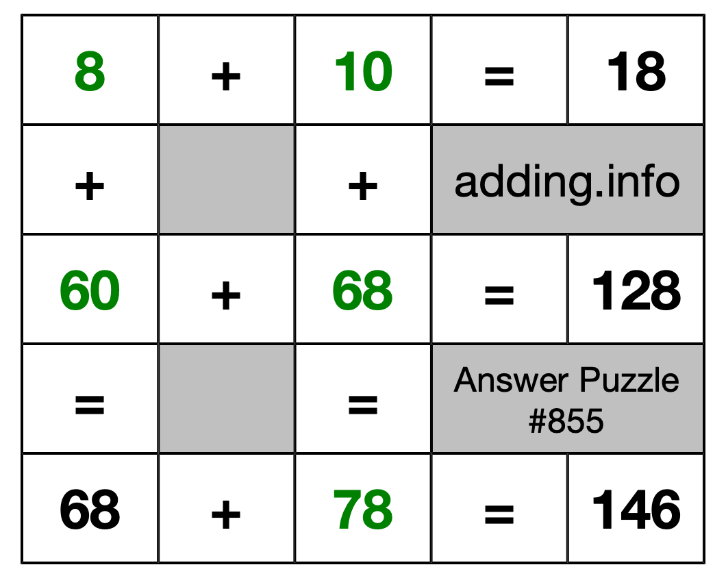 Solution to Addition Puzzle #855