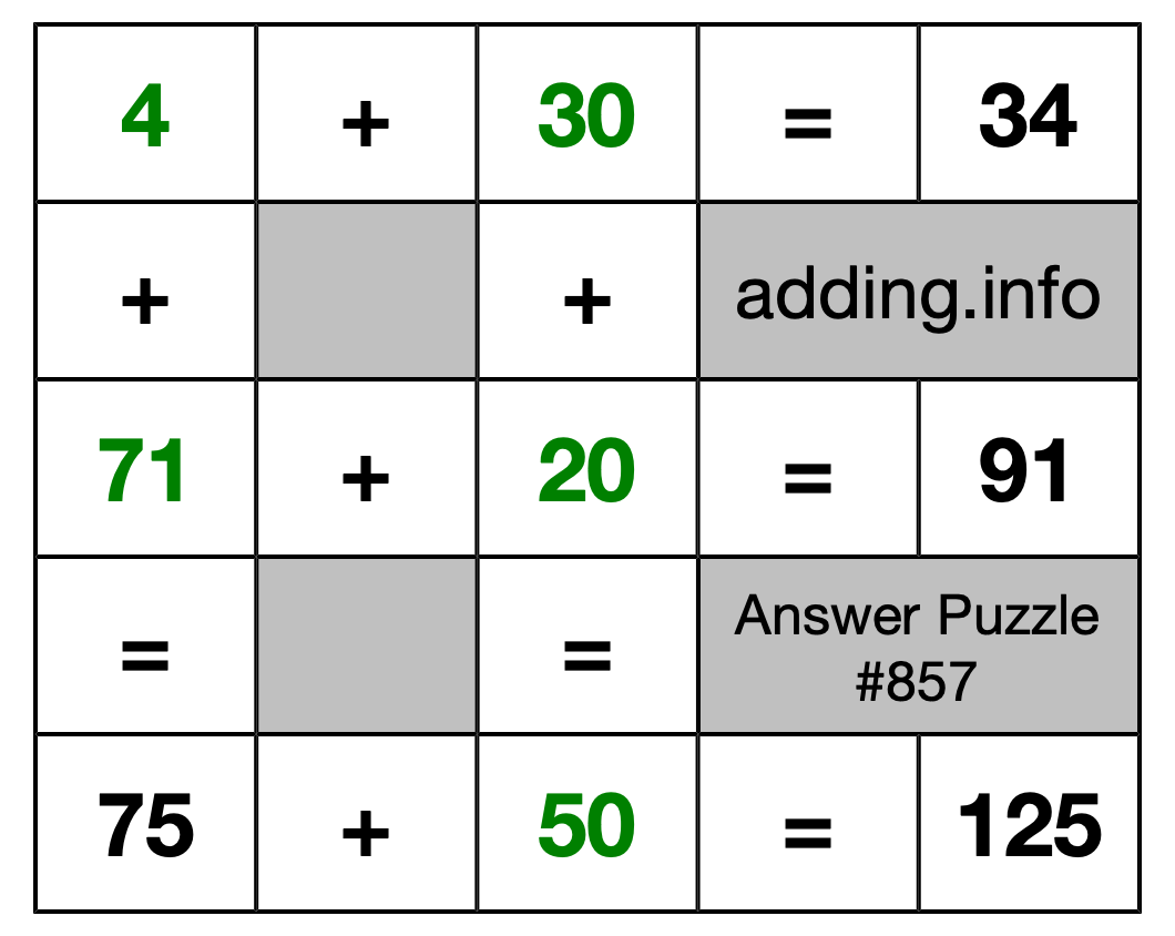 Solution to Addition Puzzle #857