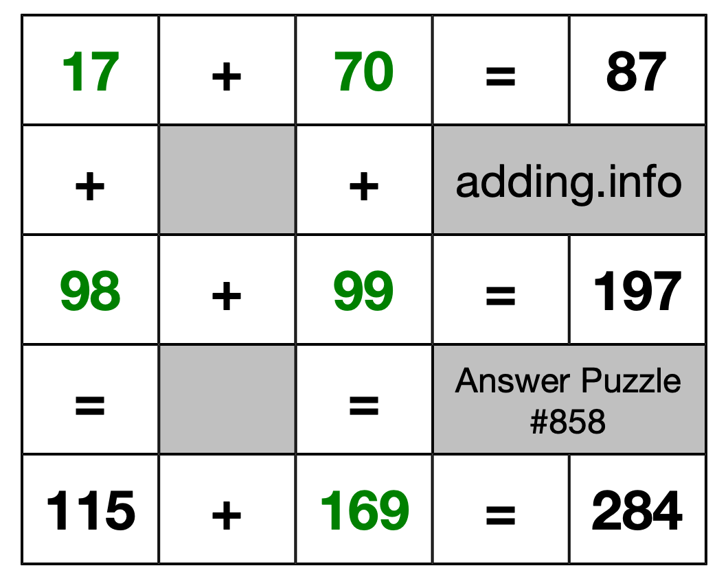 Solution to Addition Puzzle #858