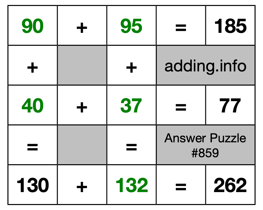 Solution to Addition Puzzle #859