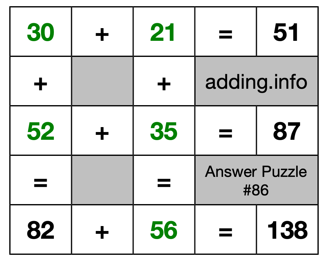 Solution to Addition Puzzle #86