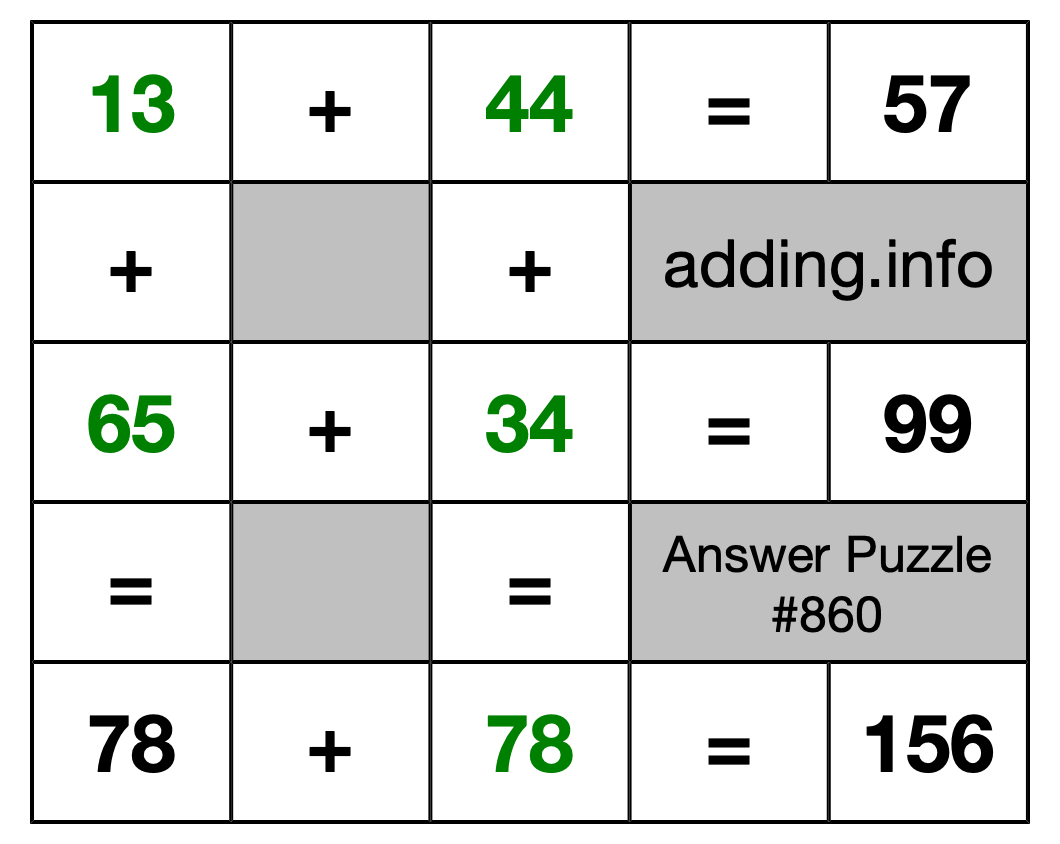 Solution to Addition Puzzle #860