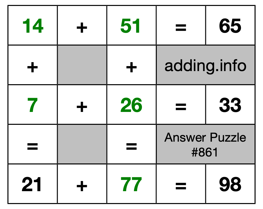 Solution to Addition Puzzle #861