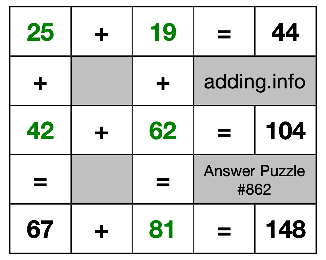 Solution to Addition Puzzle #862