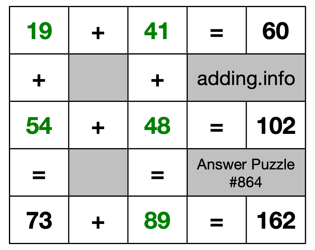 Solution to Addition Puzzle #864