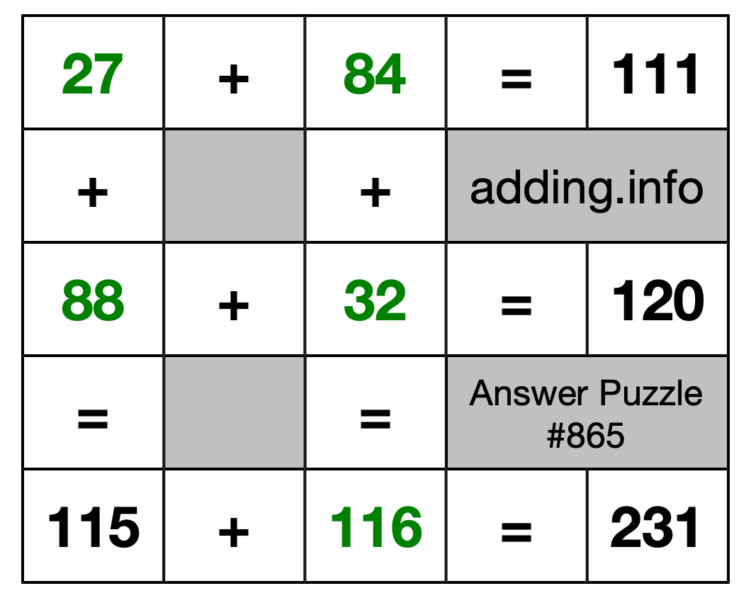 Solution to Addition Puzzle #865