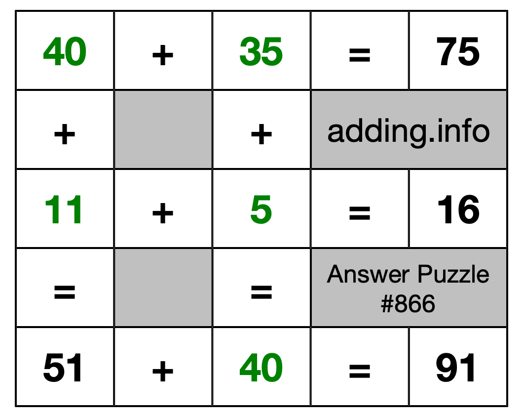 Solution to Addition Puzzle #866