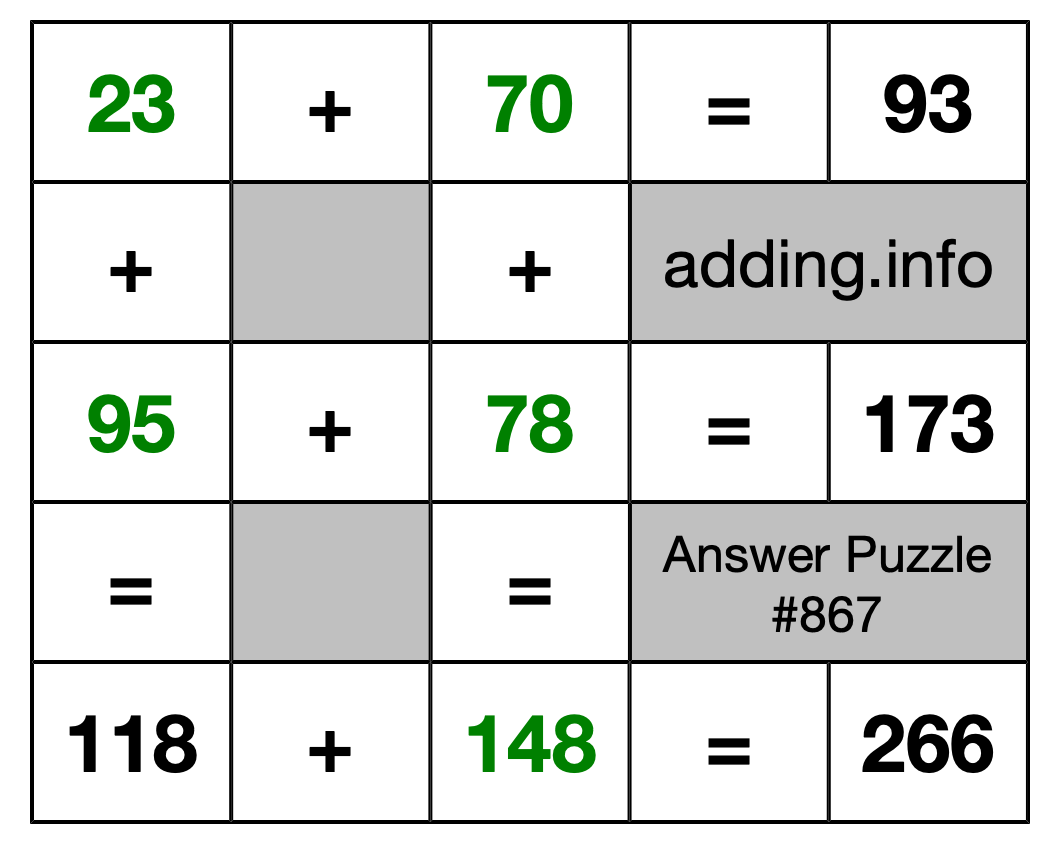 Solution to Addition Puzzle #867