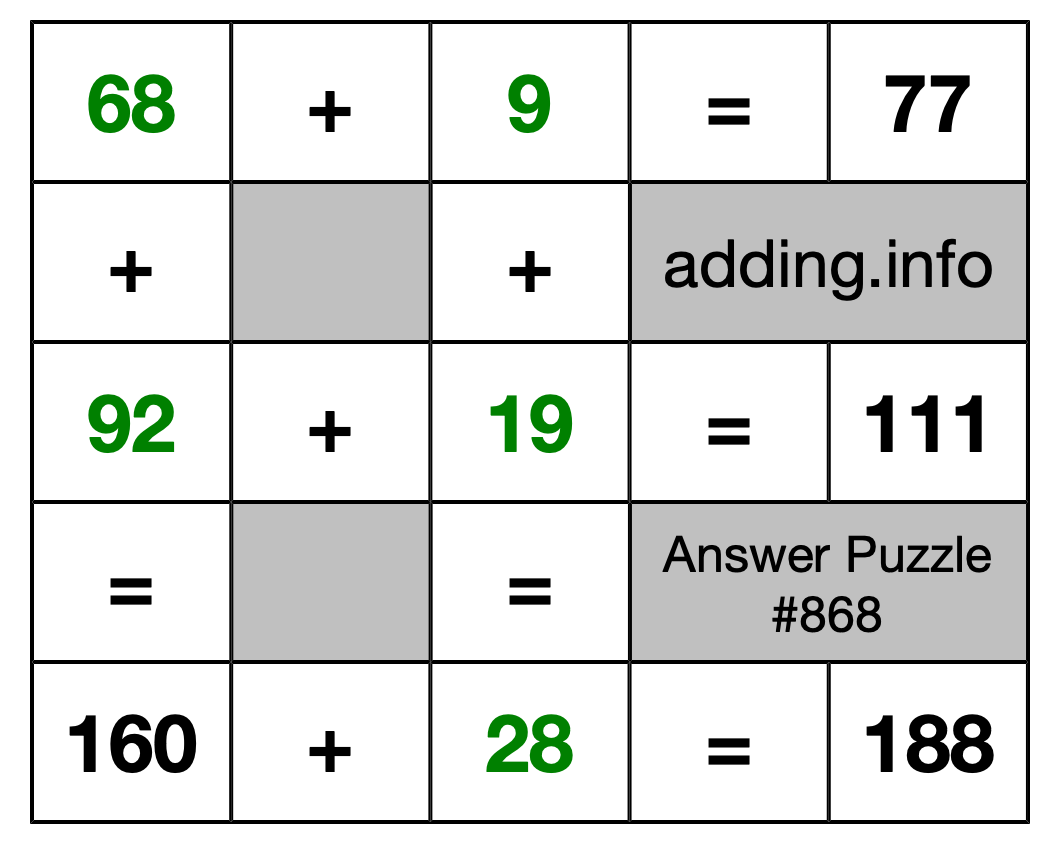 Solution to Addition Puzzle #868