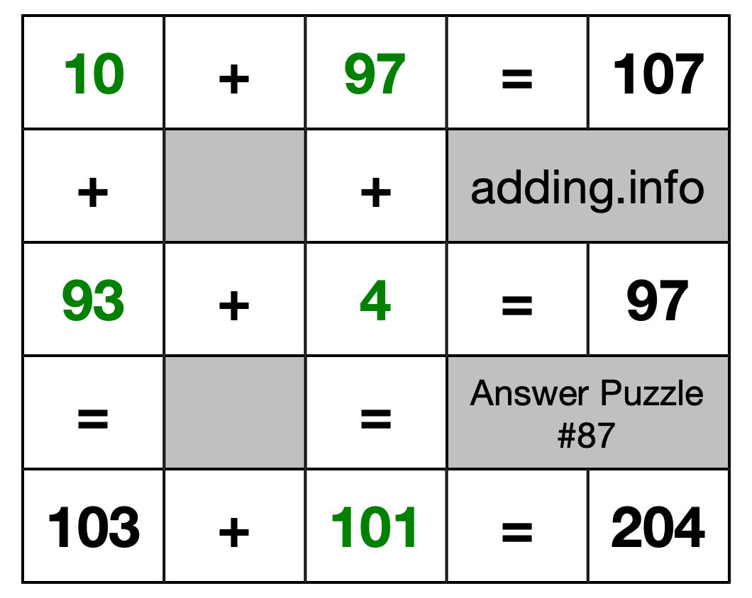 Solution to Addition Puzzle #87