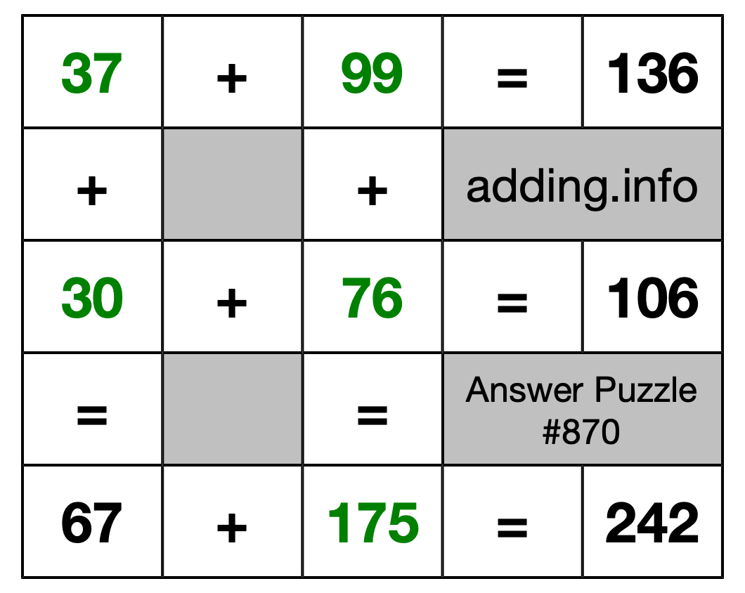 Solution to Addition Puzzle #870