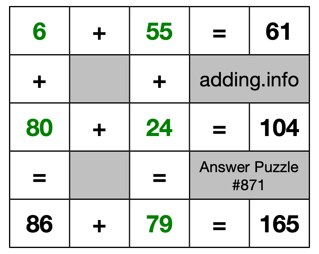 Solution to Addition Puzzle #871