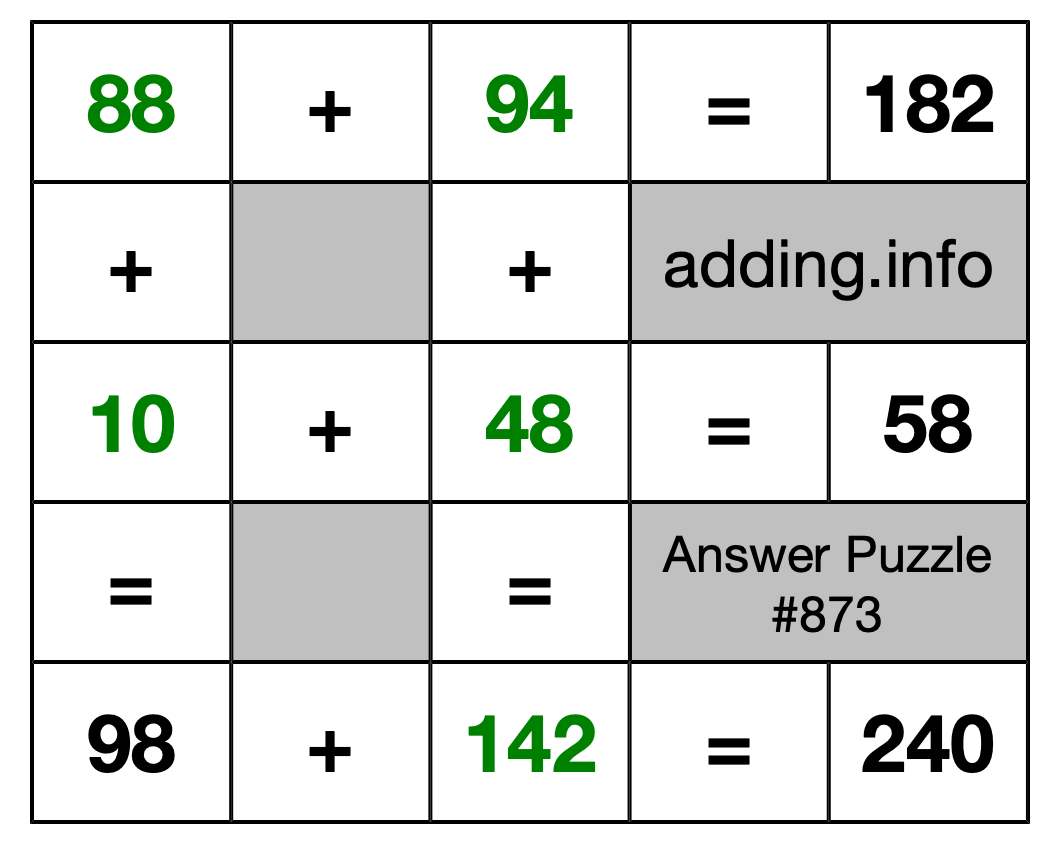 Solution to Addition Puzzle #873
