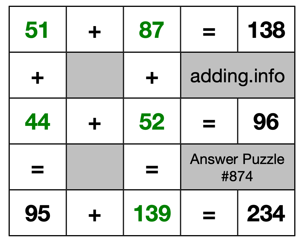 Solution to Addition Puzzle #874