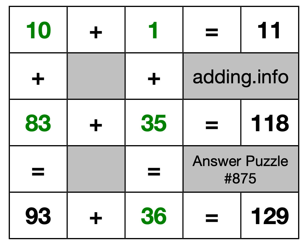 Solution to Addition Puzzle #875