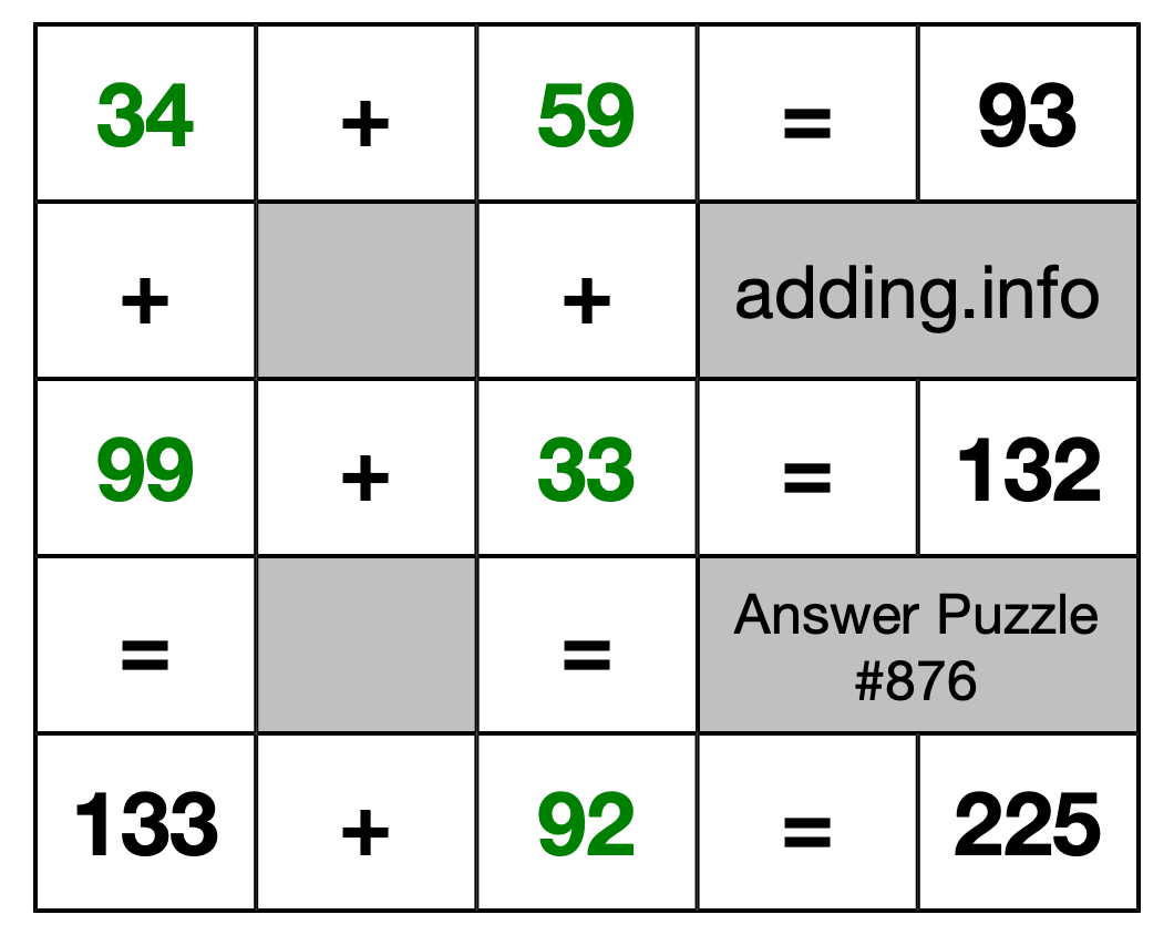 Solution to Addition Puzzle #876