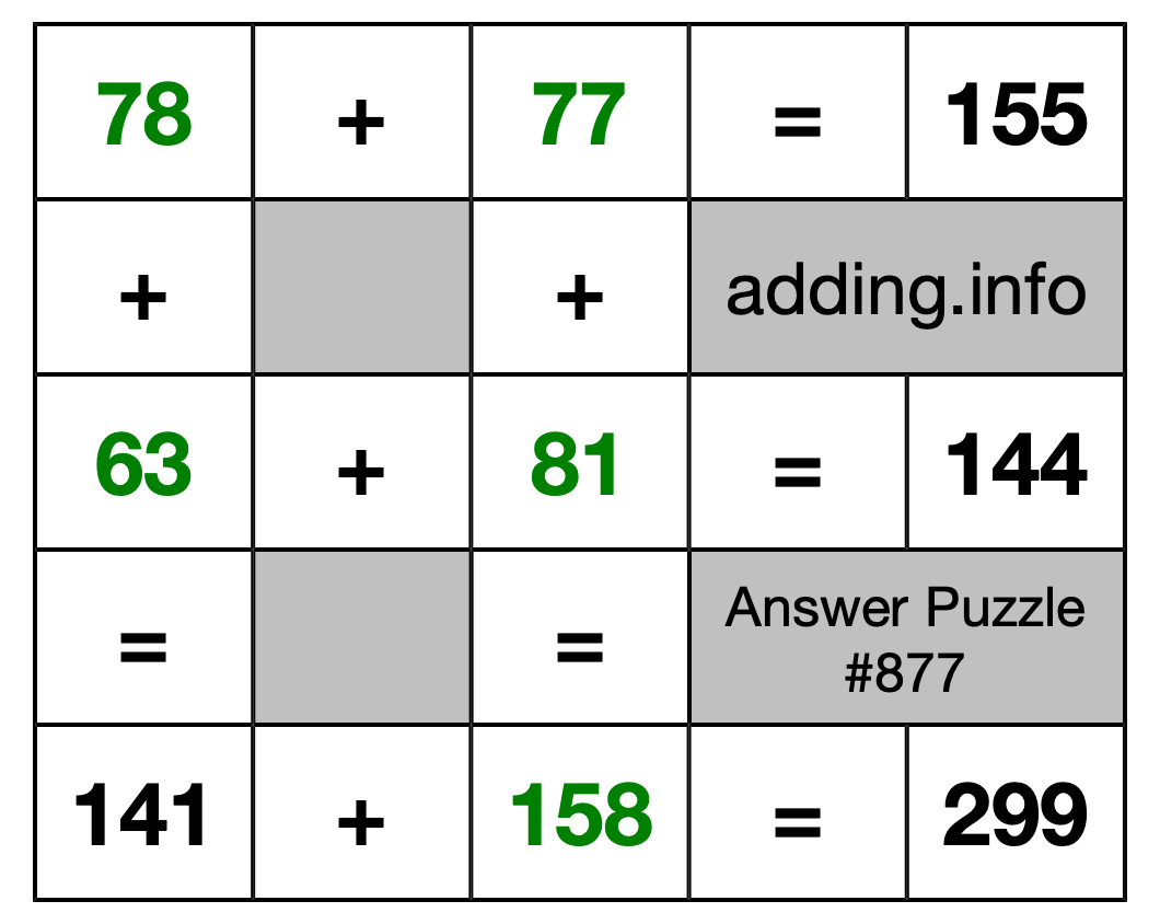 Solution to Addition Puzzle #877