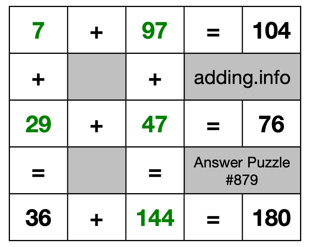 Solution to Addition Puzzle #879