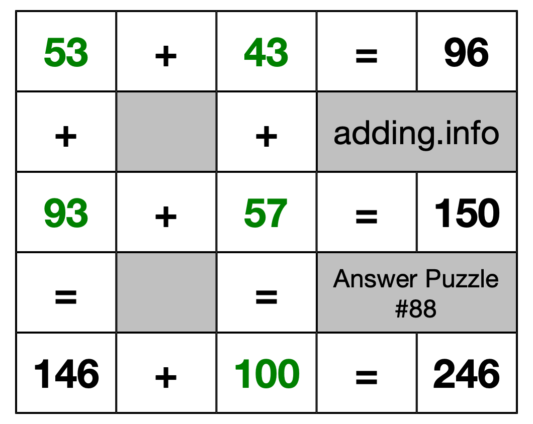 Solution to Addition Puzzle #88