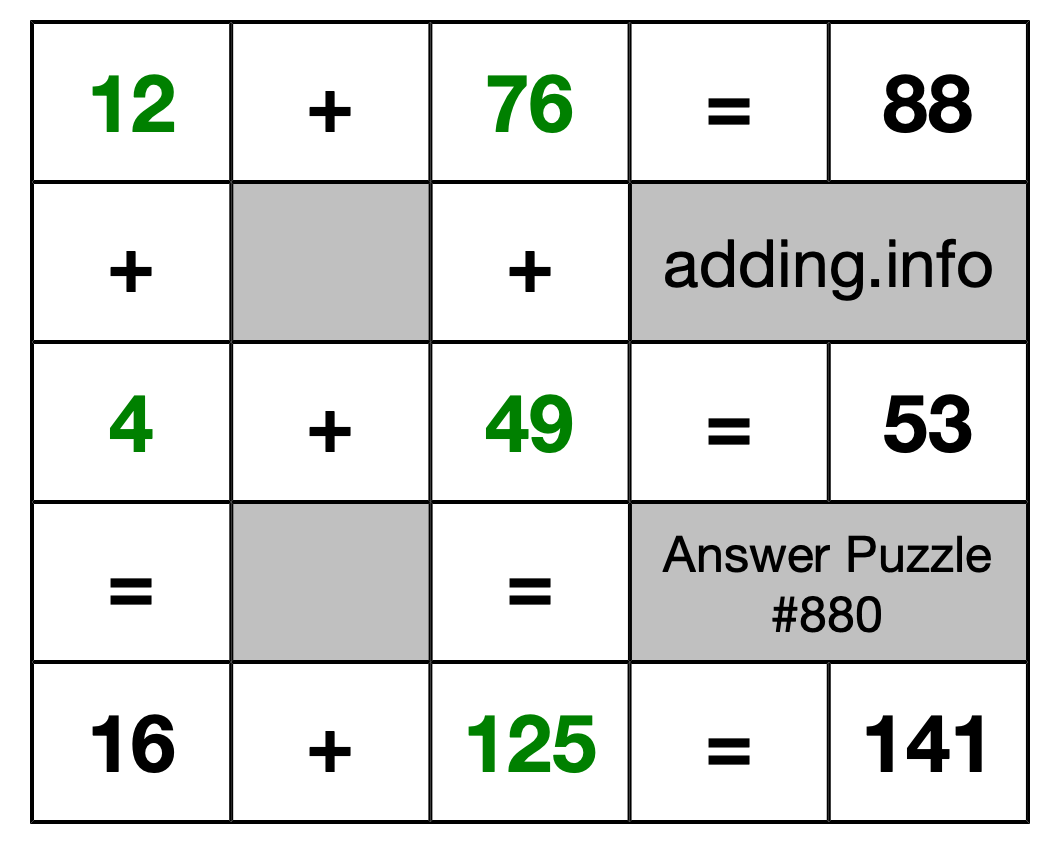 Solution to Addition Puzzle #880