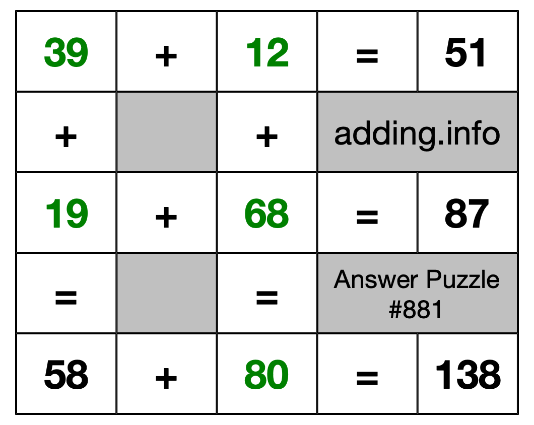 Solution to Addition Puzzle #881
