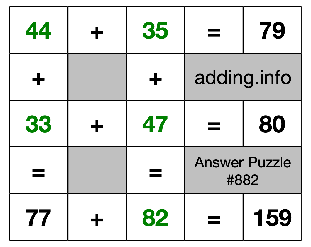 Solution to Addition Puzzle #882