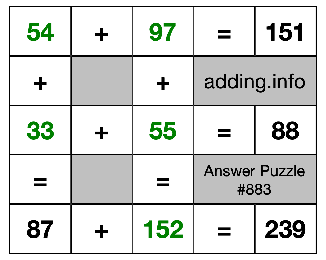 Solution to Addition Puzzle #883