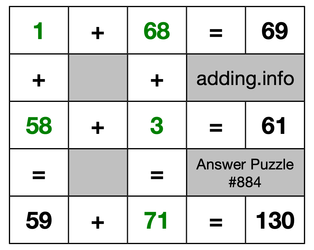 Solution to Addition Puzzle #884