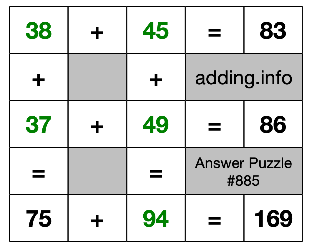 Solution to Addition Puzzle #885