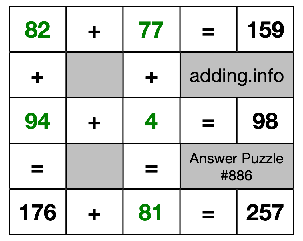 Solution to Addition Puzzle #886