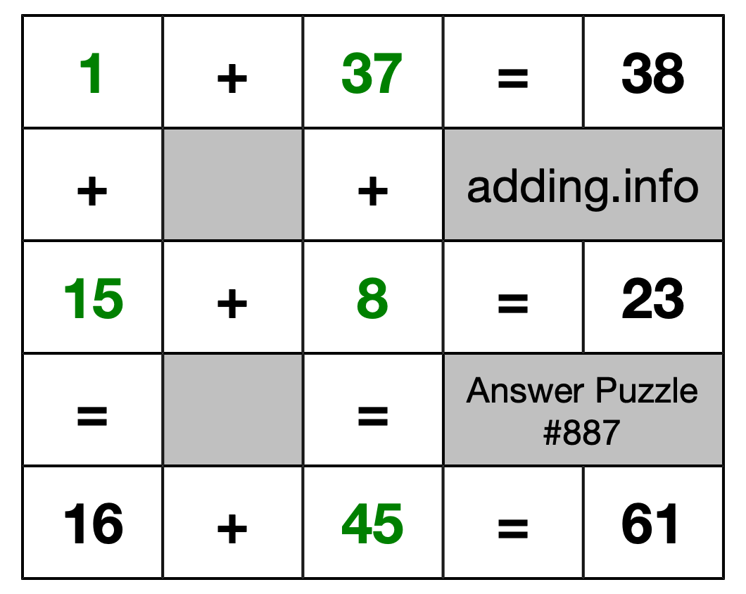 Solution to Addition Puzzle #887