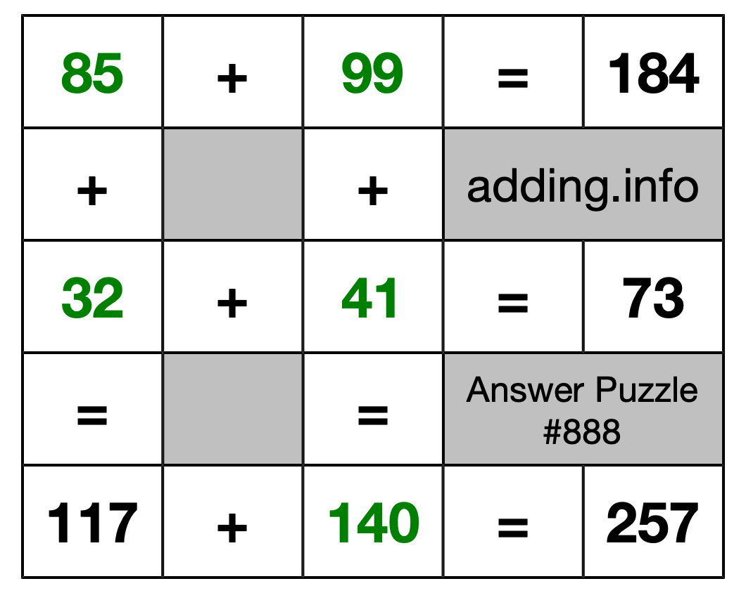Solution to Addition Puzzle #888