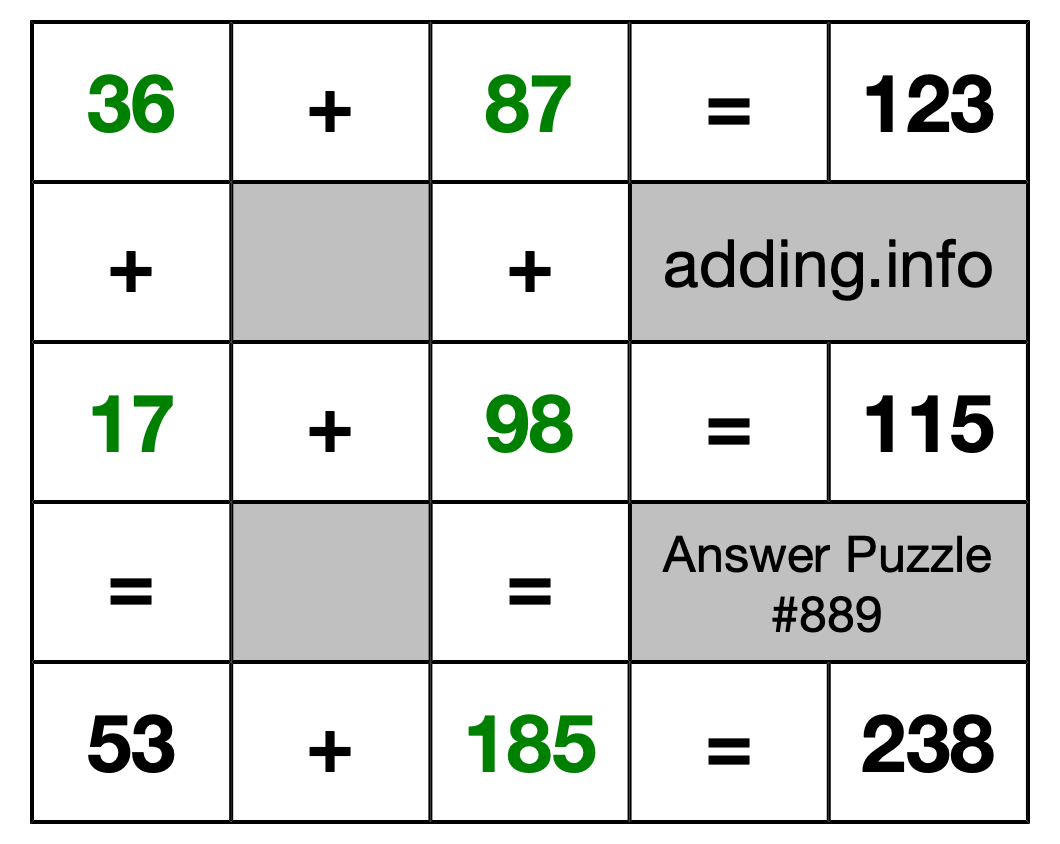 Solution to Addition Puzzle #889