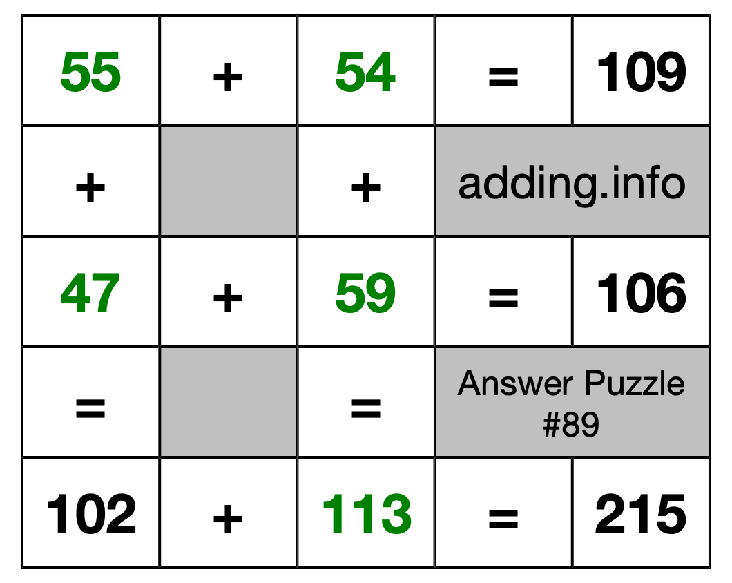 Solution to Addition Puzzle #89