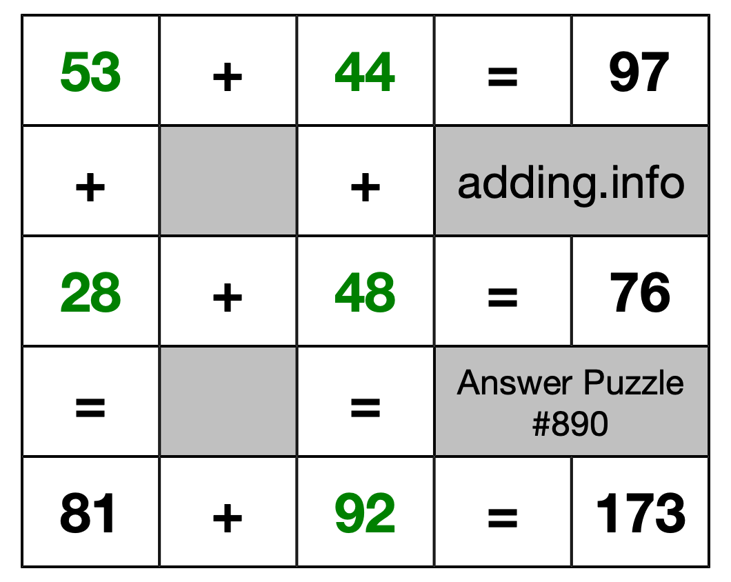 Solution to Addition Puzzle #890